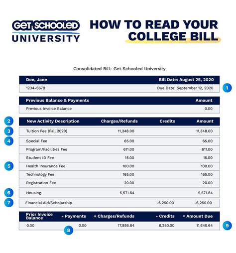 Student Accounts and Tuition Rates .